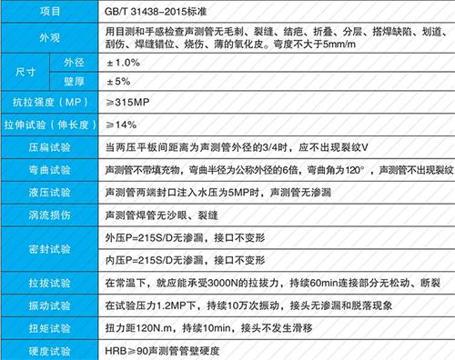大通承插式声测管性能特点